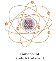 El método del carbono 14