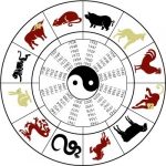 El horóscopo chino y el año del Dragón