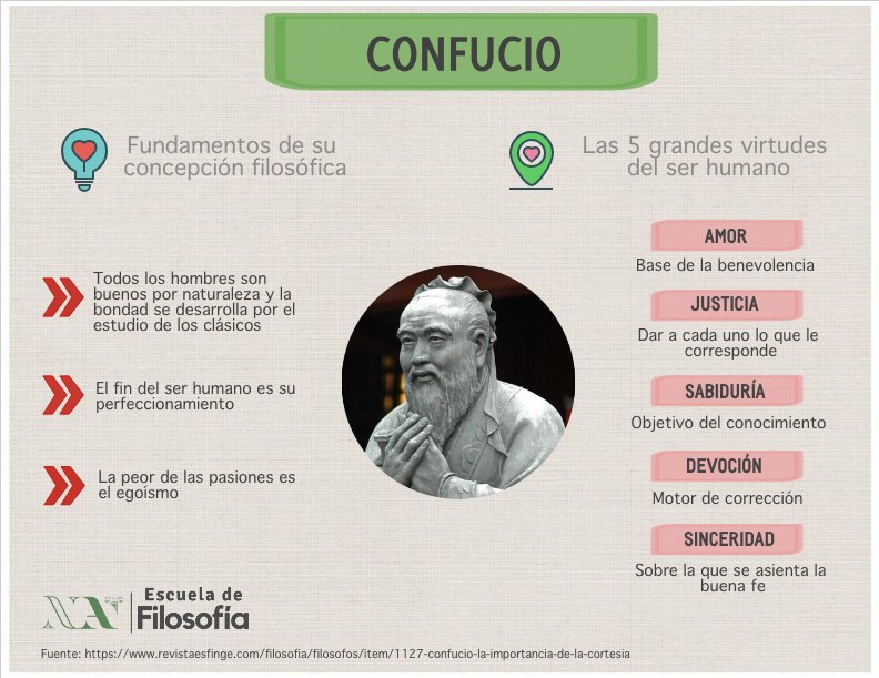 confucio