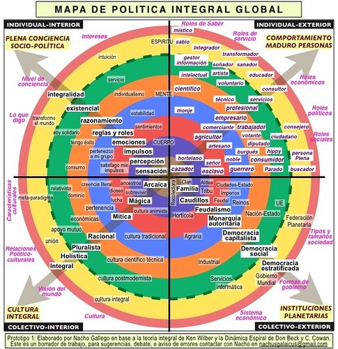 educacion transracional politica integral cuadrantes