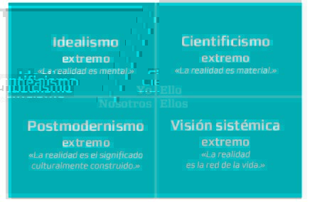 educacion transracional