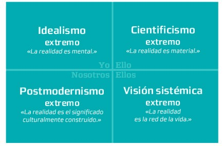 educacion transracional