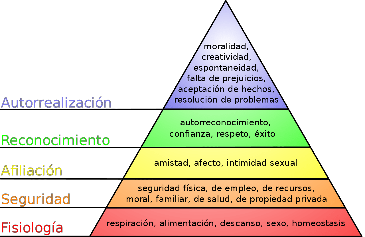 ken wiber Pirámide de Maslow 1