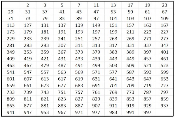 prime numbers