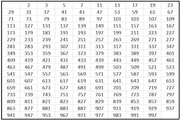 prime numbers