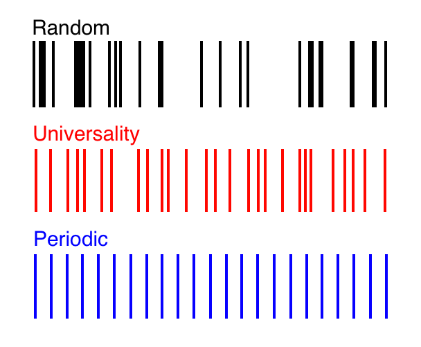 spectralpatterns