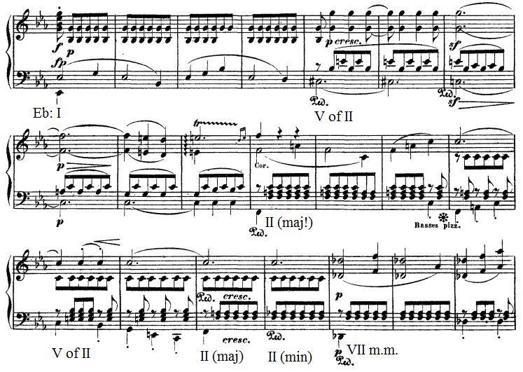 Eroica secondary development Beethoven