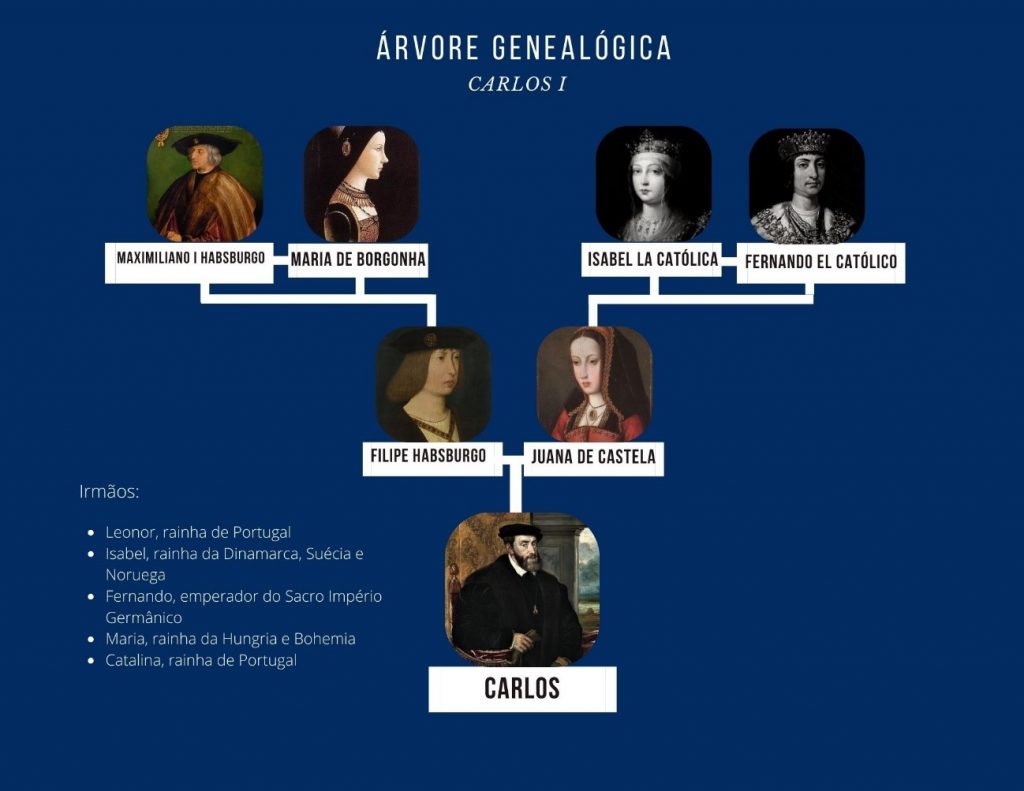 Árbol genealógico de Carlos I