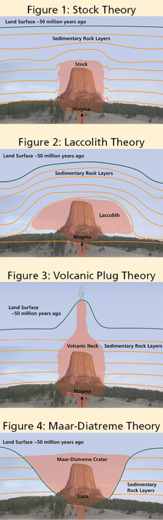 Hipótesis del origen geológico de Devils Tower