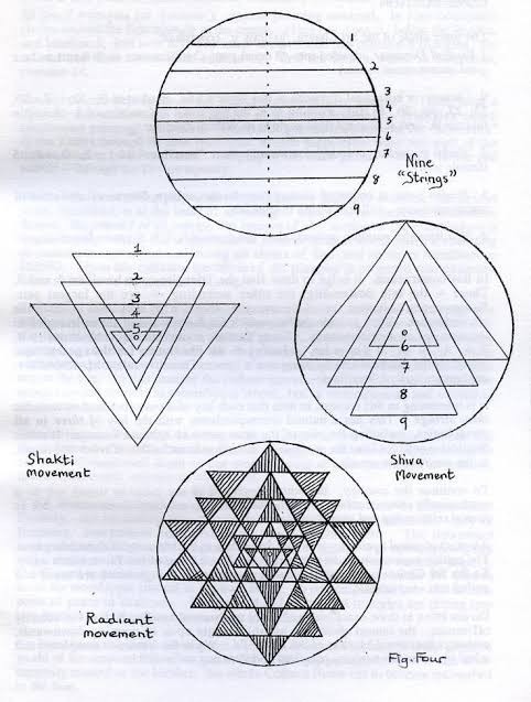 geometria sri yantra
