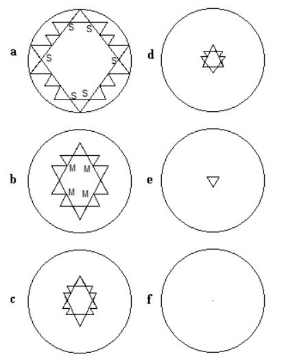 geometria sri yantra