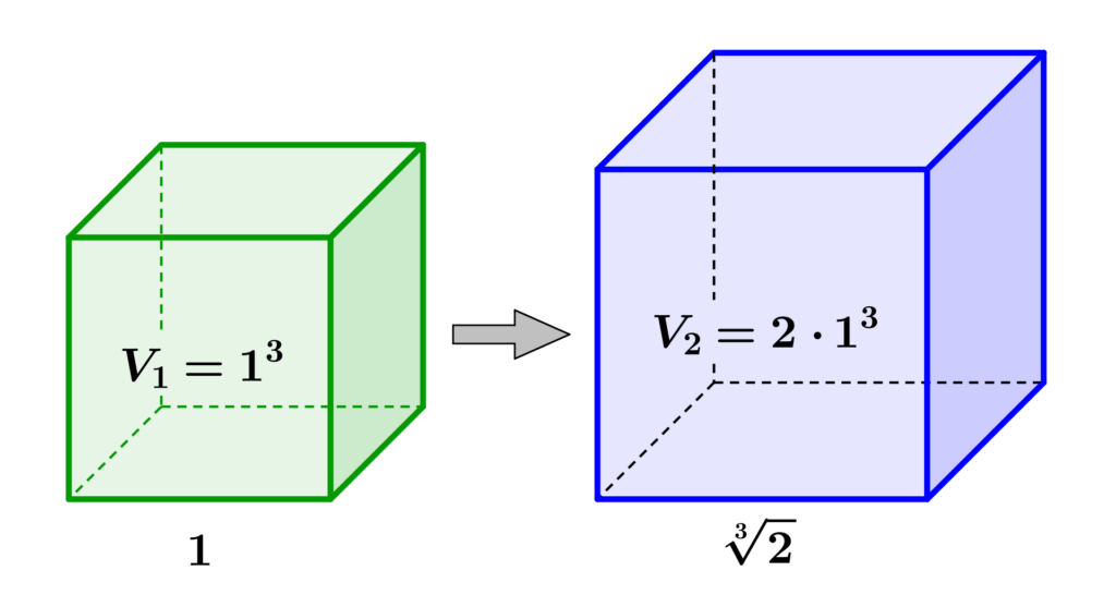 duplicación del cubo