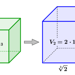 El problema y misterio de la duplicación del cubo