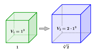 El problema y misterio de la duplicación del cubo