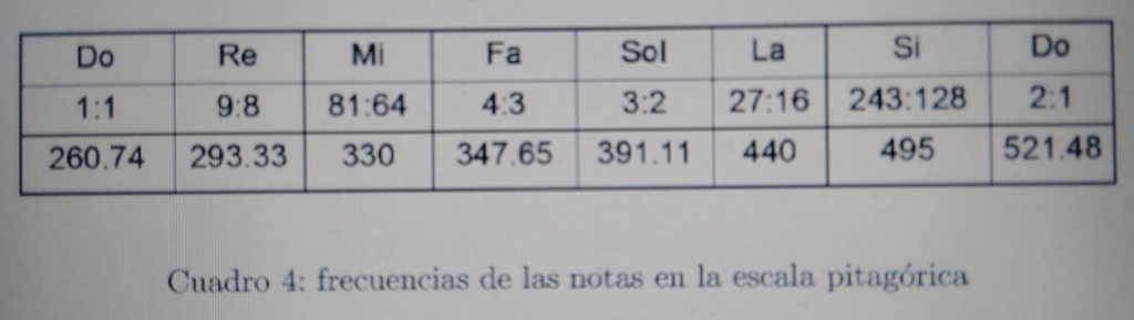 duplicación del cubo